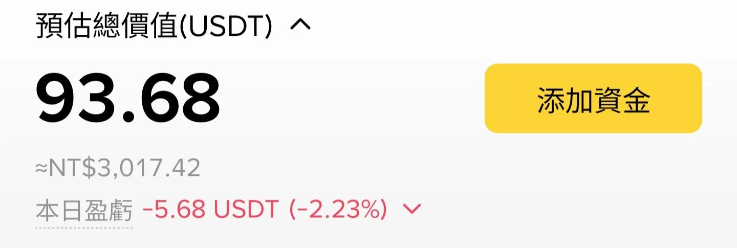 今日結束資產 93.68 USDT