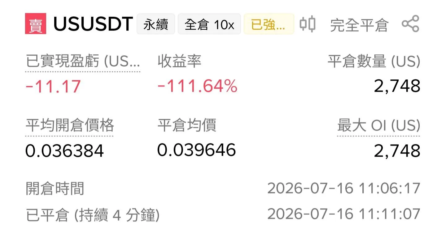 第一筆做空:報酬率負超過 100%