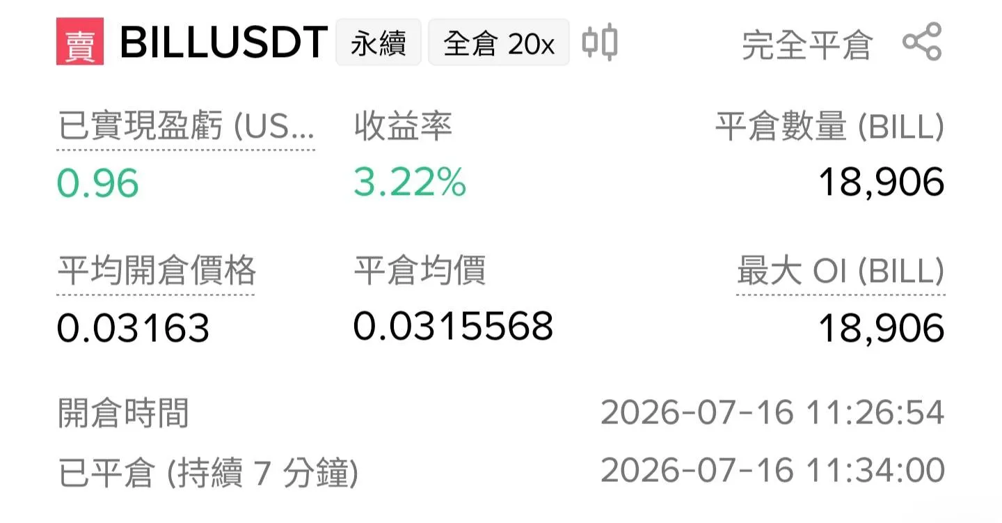 第二筆做空:小賺就急著平倉
