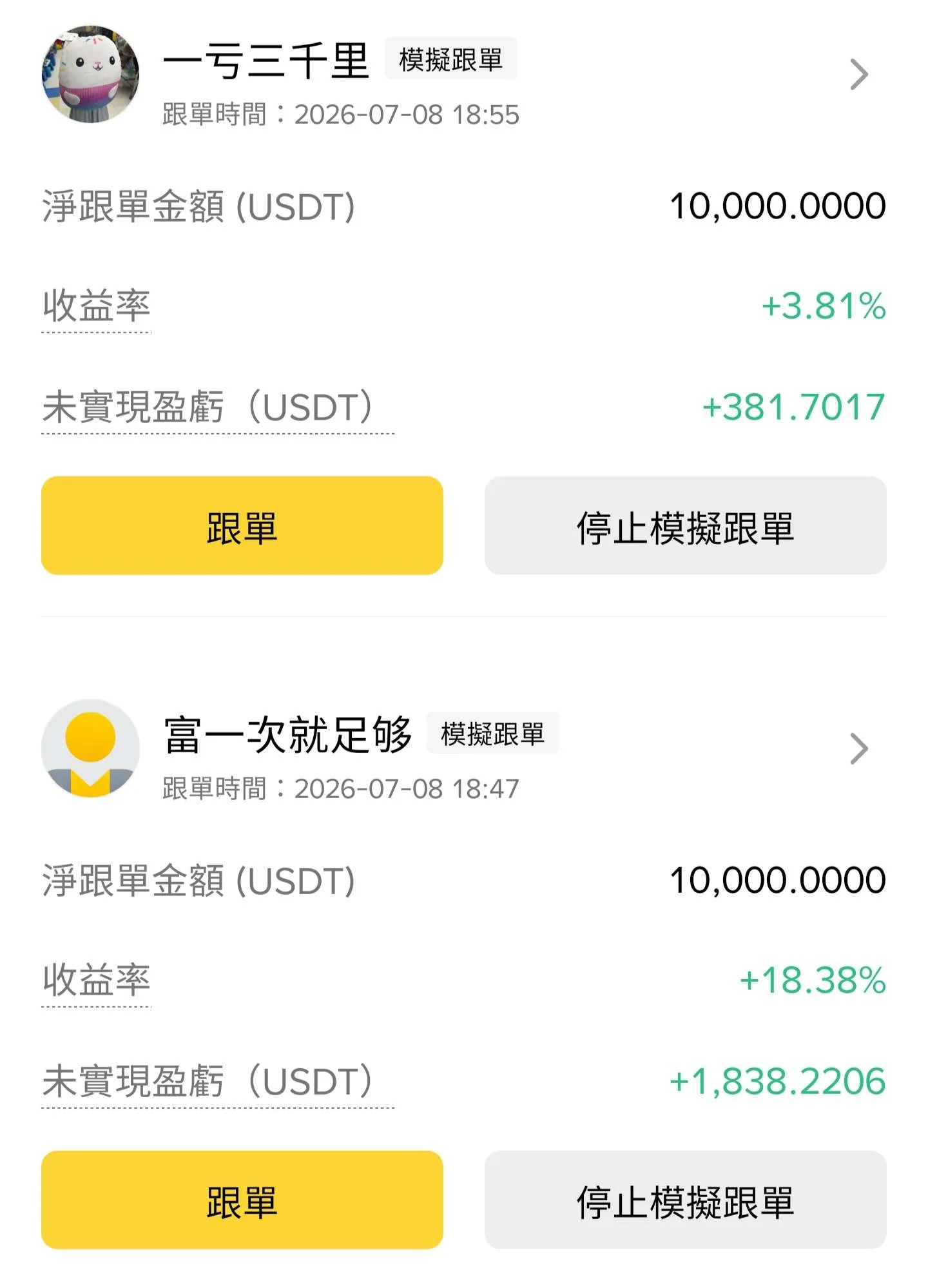 模擬跟單的帶單者績效之一