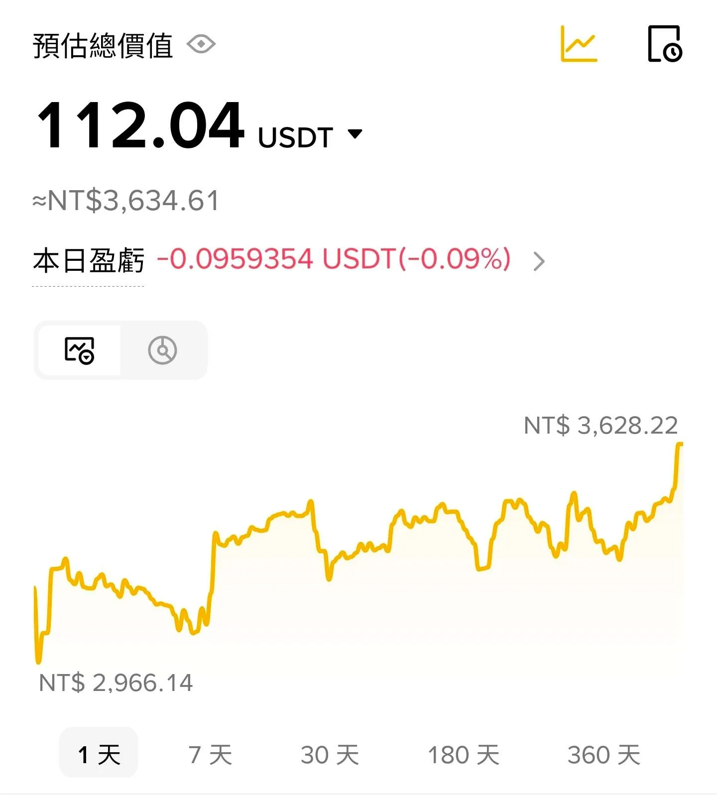圖1